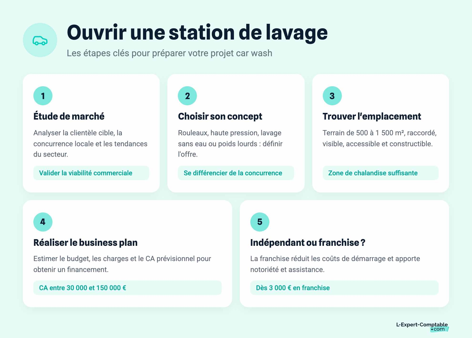 Ouvrir une station de lavage